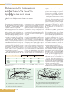 Научная статья на тему 'Возможности повышения эффективности очистки диффузионного сока'