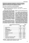 Научная статья на тему 'Возможности применения милдроната в комплексном лечении хронической сердечной недостаточности у больных сахарным диабетом типа 2 в раннем постинфарктном периоде'