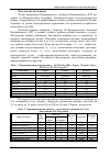 Научная статья на тему 'Вплив схем змішування на ріст і продуктивність дуба та ялини у лісових культурах західного Лісостепу'