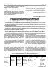 Научная статья на тему 'Введение процесного подхода в страховой компании и улучшение стандартов обслуживание клиентов (на примере добровольного медицинского страхования)'