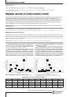 Научная статья на тему 'Вяжущие системы на основе солевого шлака'