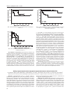 Научная статья на тему 'Выбор терапии первой линии определяет продолжительность жизни больных ХЛЛ'