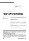 Научная статья на тему 'ВЗАИМОСВЯЗЬ ПОКАЗАТЕЛЕЙ ЛИПИДНОГО ПРОФИЛЯ С УРОВНЕМ 25(OH)D У ЛИЦ ЮНОШЕСКОГО ВОЗРАСТА'