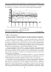 Научная статья на тему 'Взаимосвязь строительного и ипотечного рынков'