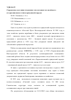 Научная статья на тему 'Взаимосвязь уровня молочной продуктивности зааненских коз с экстерьерными и интерьерными показателями'