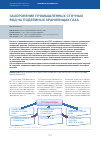 Научная статья на тему 'Захоронение промышленных сточных вод на подземных хранилищах газа'