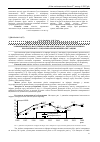 Научная статья на тему 'Захворюванність населення на інфаркт міокарда у регіонах із різною екологічною та соціально-економічною ситуацією'