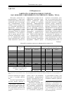 Научная статья на тему 'Занятость в неформальном секторе как феномен современного российского рынка труда'