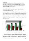 Научная статья на тему 'Займёт ли орлан-белохвост Haliaeetus albicilla экологическую нишу беркута Aquila chrysaetos в Северной Белоруссии?'