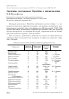 Научная статья на тему 'Значение долгоножек Tipulidae в питании птиц'